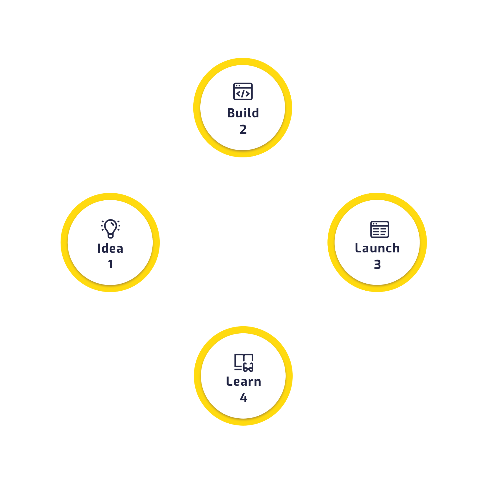 iZiLife Design Sprint